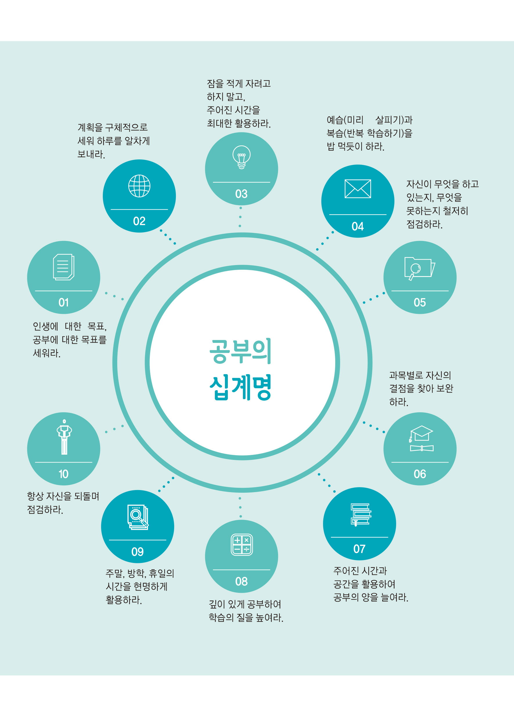 공부의십계명 (1p)