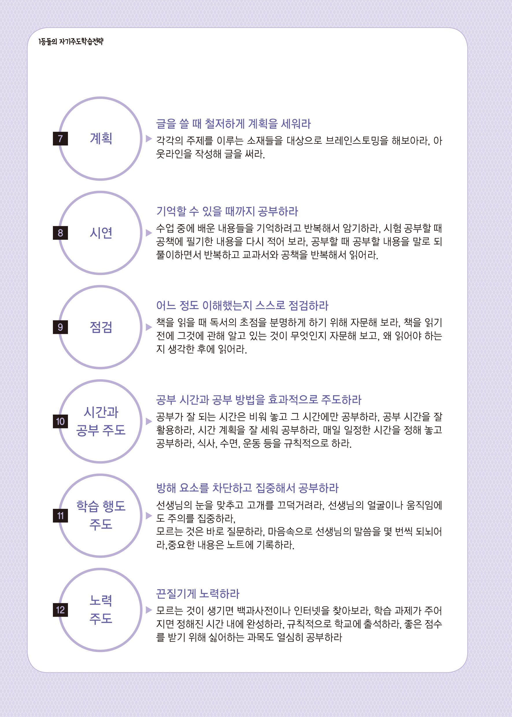 1등들의 자기주도학습전략 (4p)