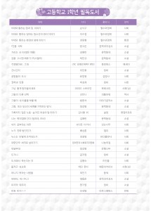 고등학교 필독도서 (6p)