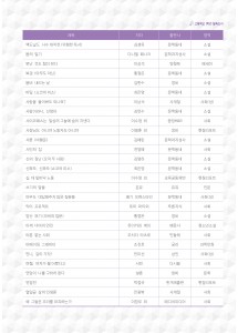 고등학교 필독도서 (6p)