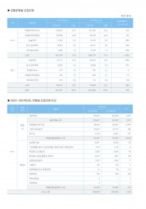 대학입학전형시행계획 (6p)